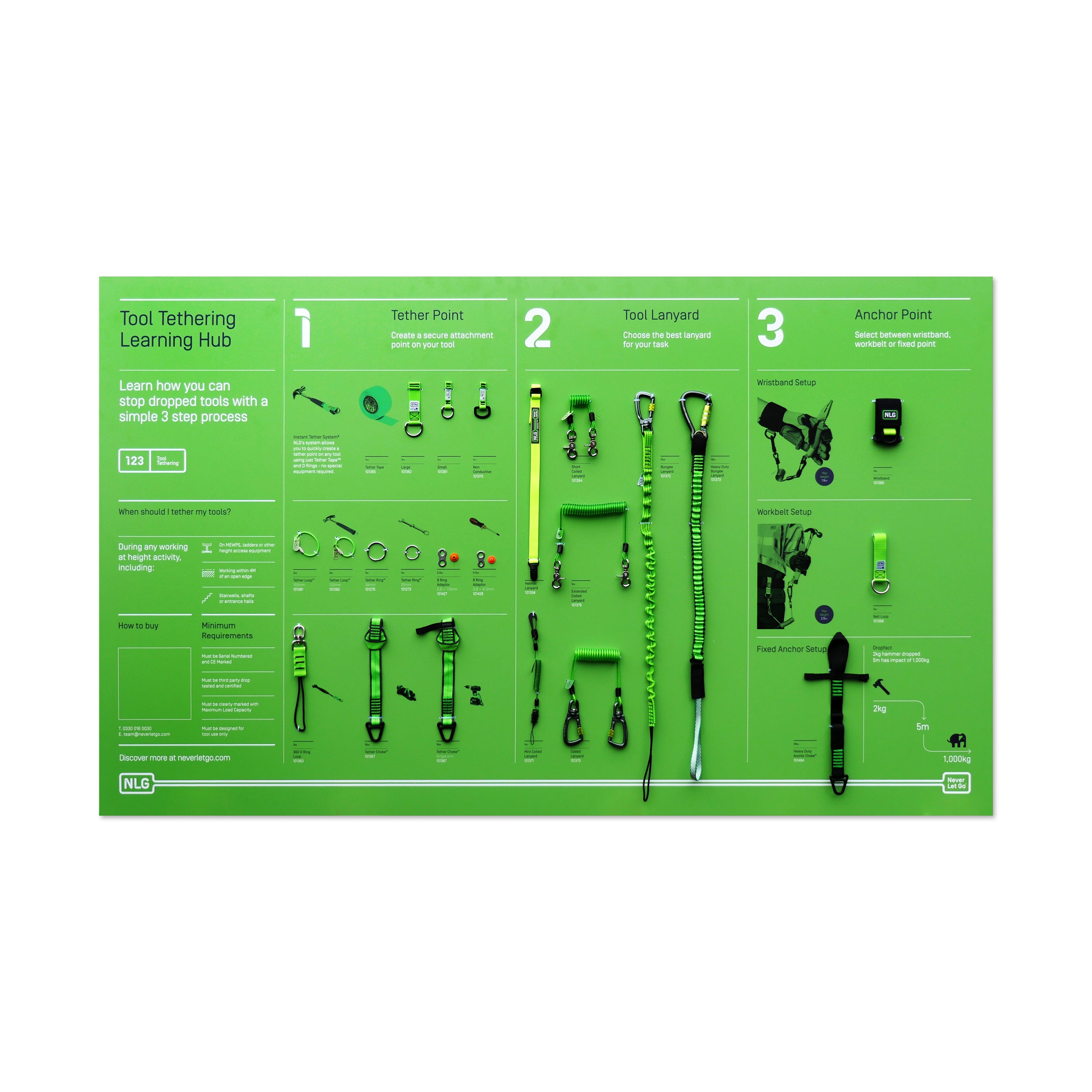 NLG Tool Tethering Learning Hub Board